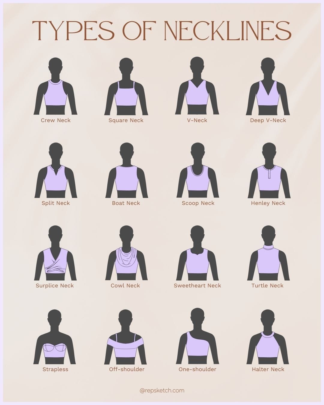 Types of Garment Necklines Graphic