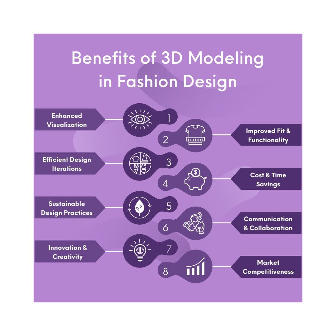 Benefits of 3D Modeling in Fashion Design Graphic