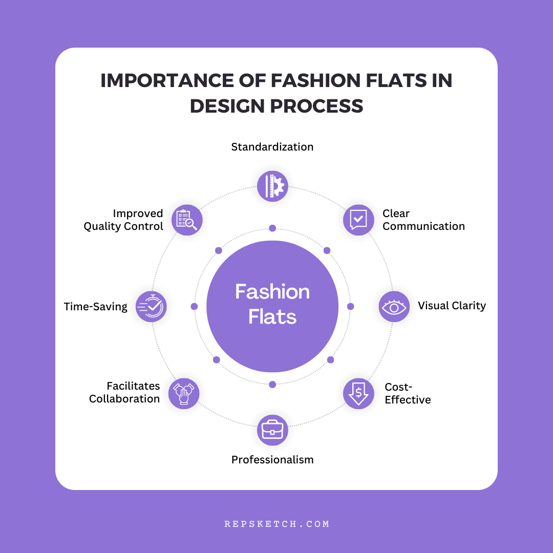 Importance of fashion flats