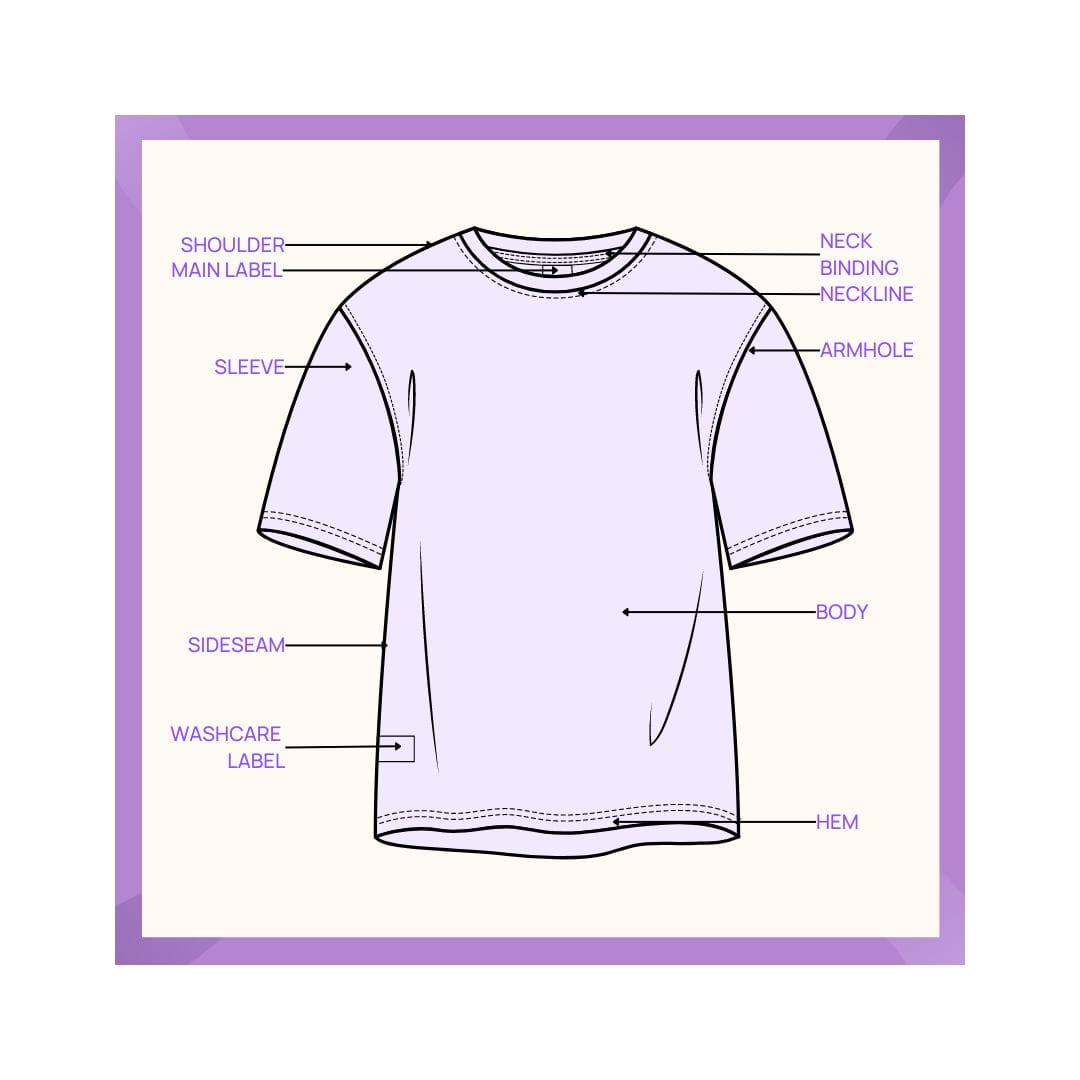 Anatomy of a T-Shirt Graphic