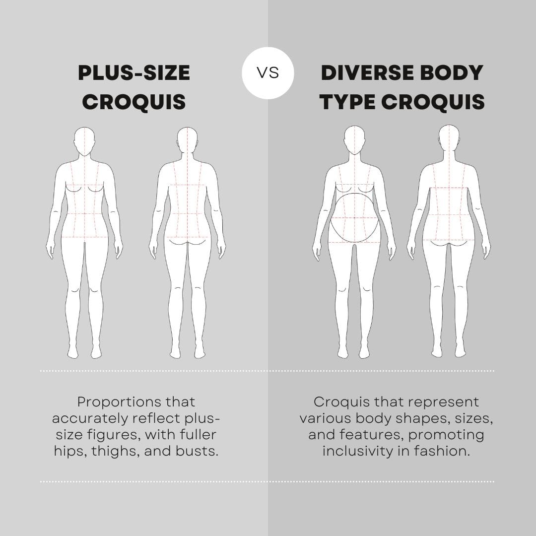 Plus-Size and Diverse Body Type Croquis