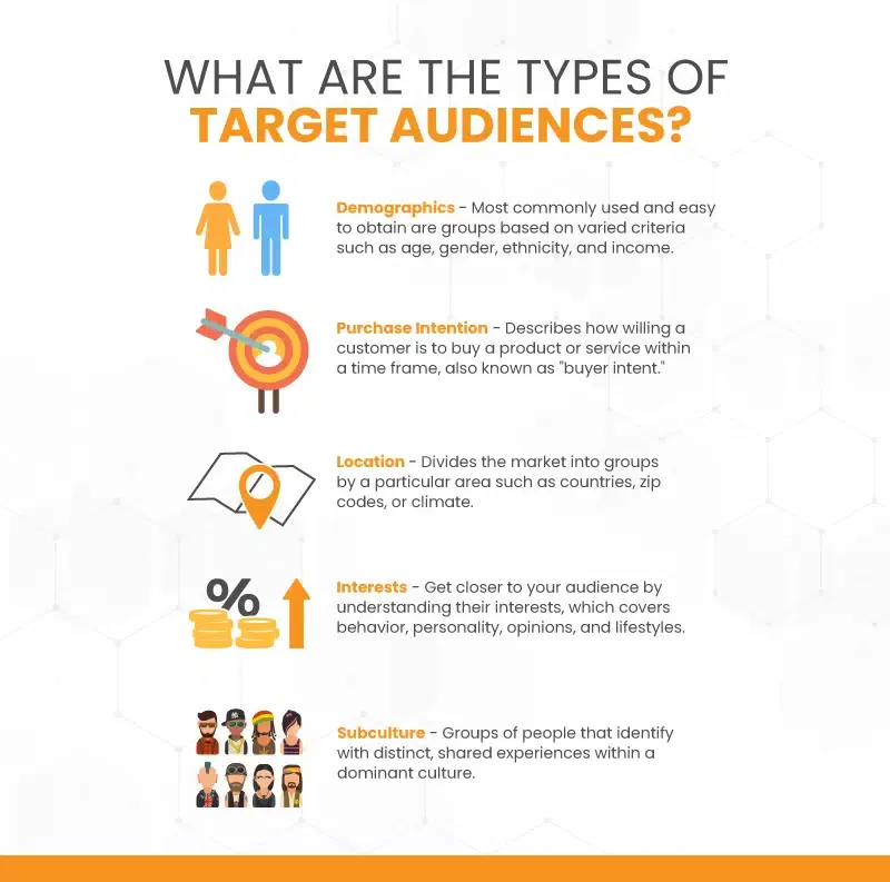 How to Identify Target Audience